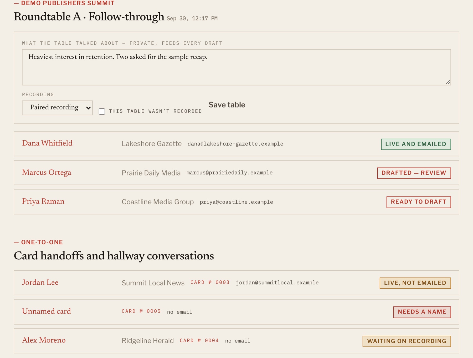Admin follow-up board: a roundtable with private notes and a paired recording, three people with statuses Live and emailed, Drafted — review and Ready to draft, then one-to-one card handoffs with statuses Live not emailed, Needs a name and Waiting on recording.